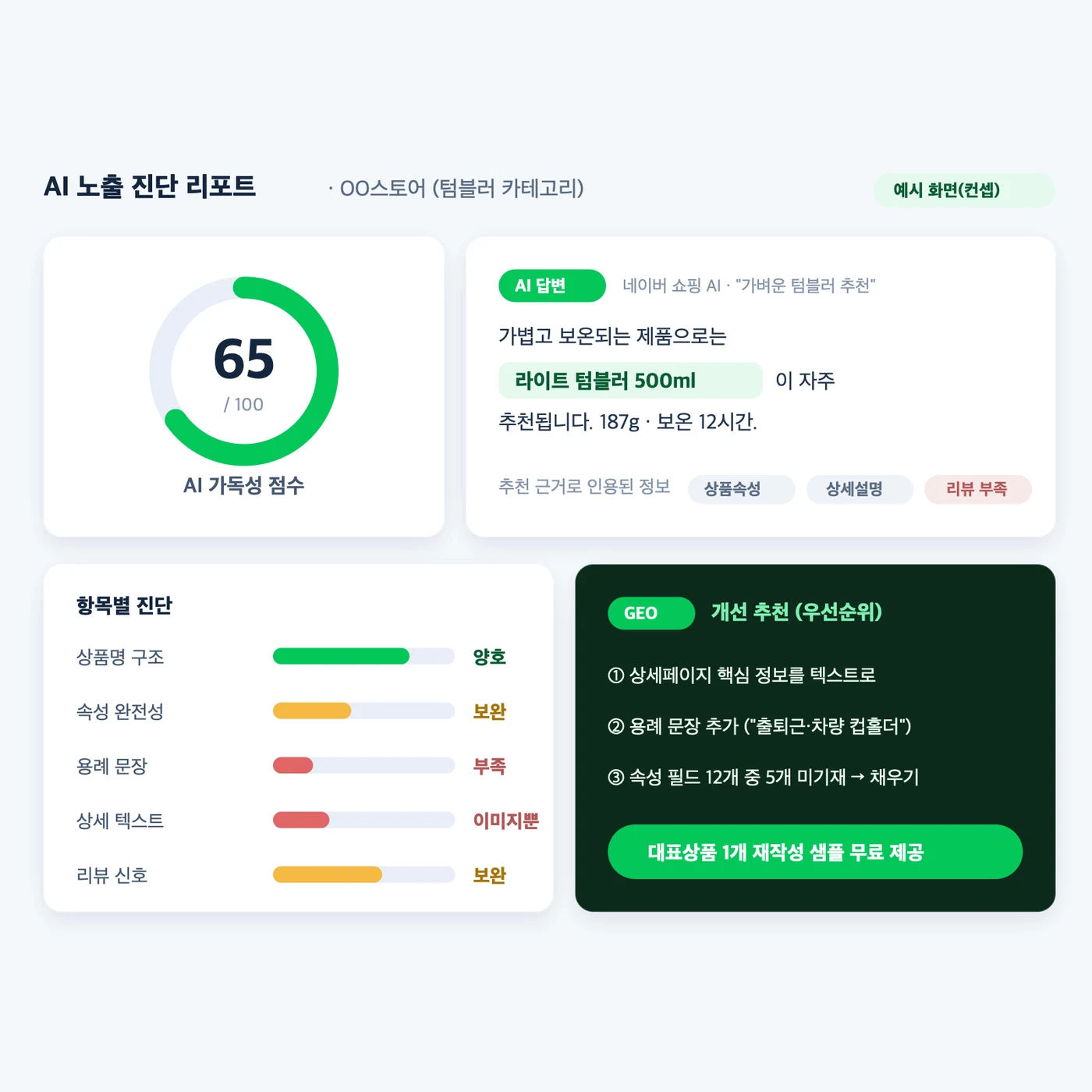 진단 결과는 이렇게 나옵니다